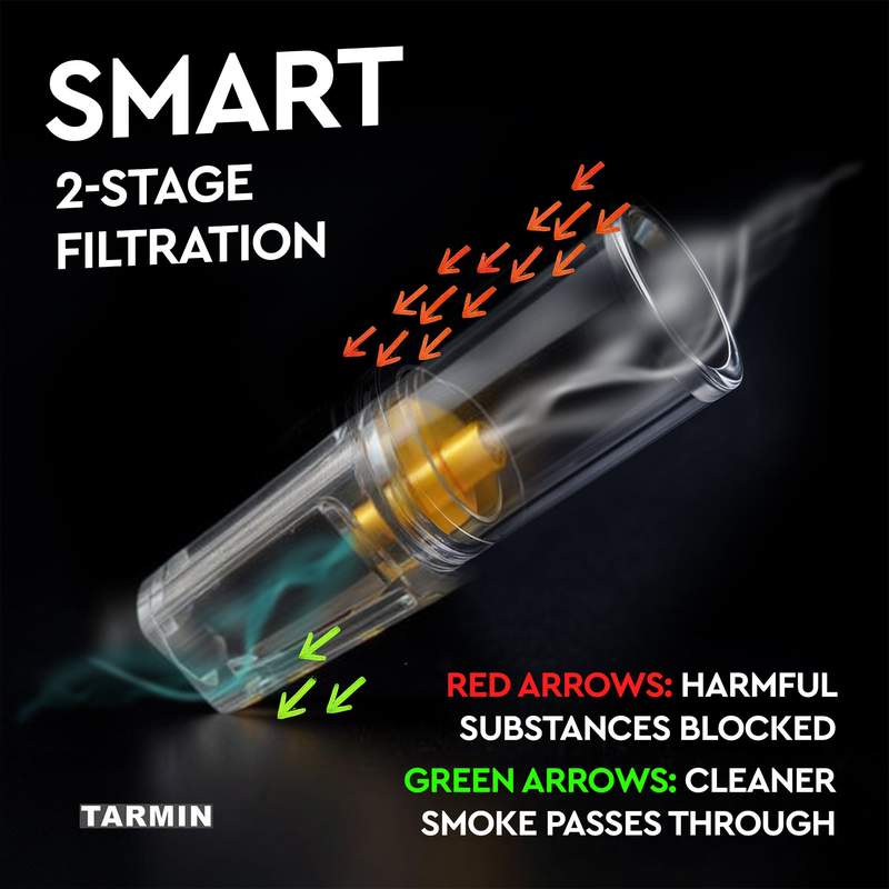 TARMIN 2-Stage Filtration Technology